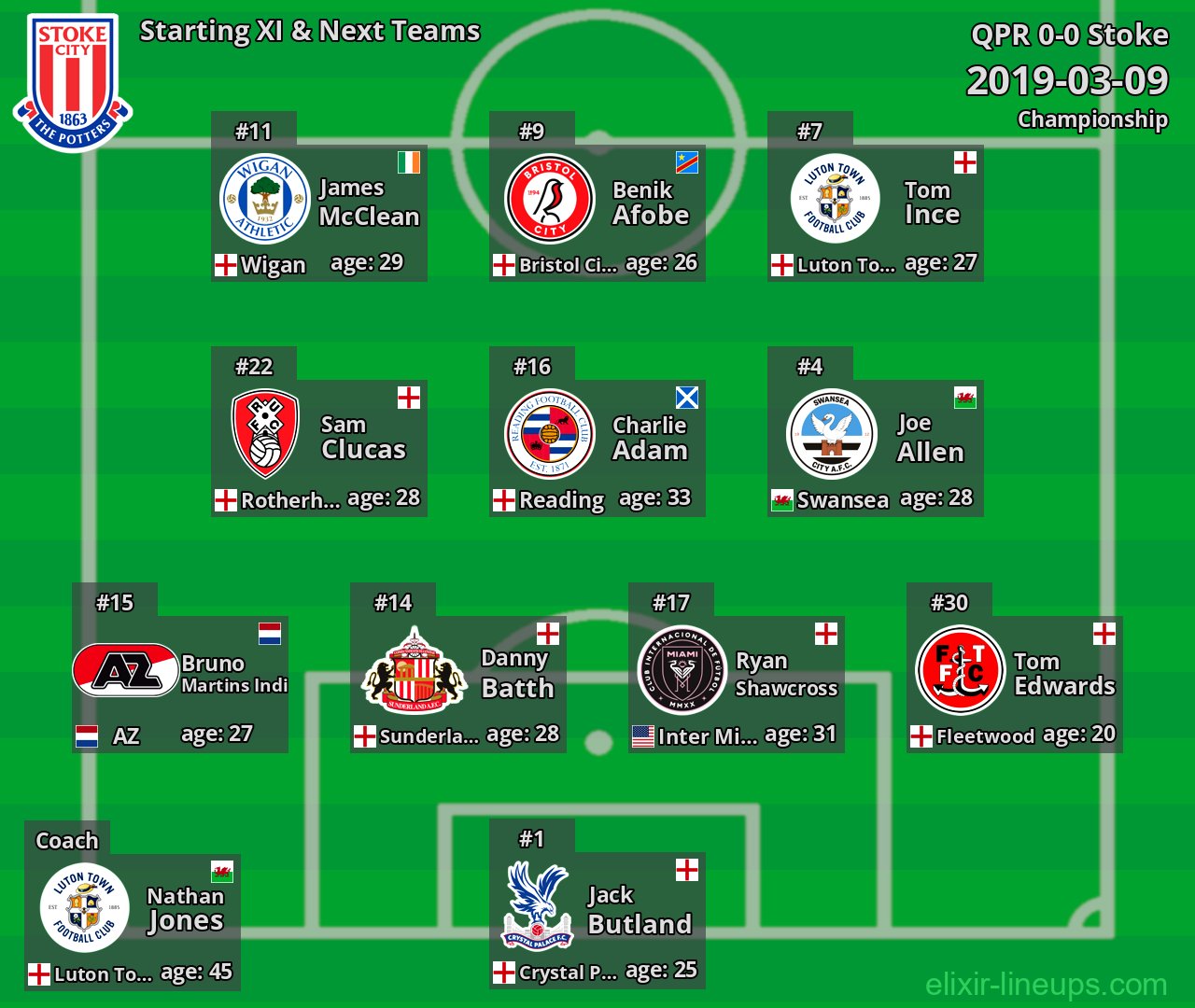 Stoke Starting XI & Next Teams 2019-03-09