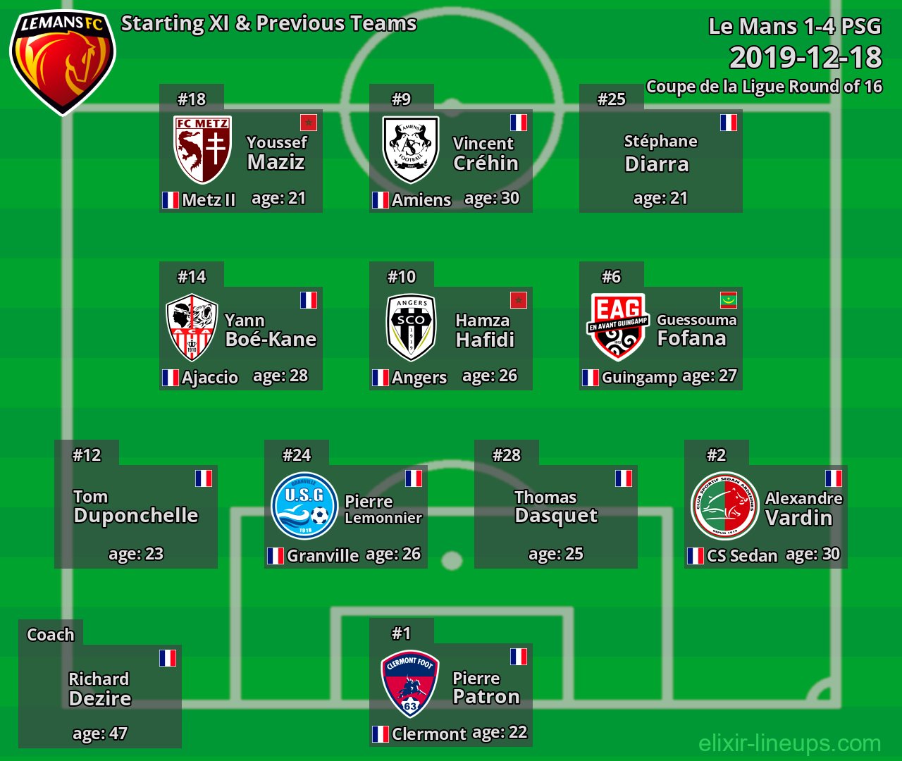 Le Mans Starting XI & Previous Teams 2019-12-18