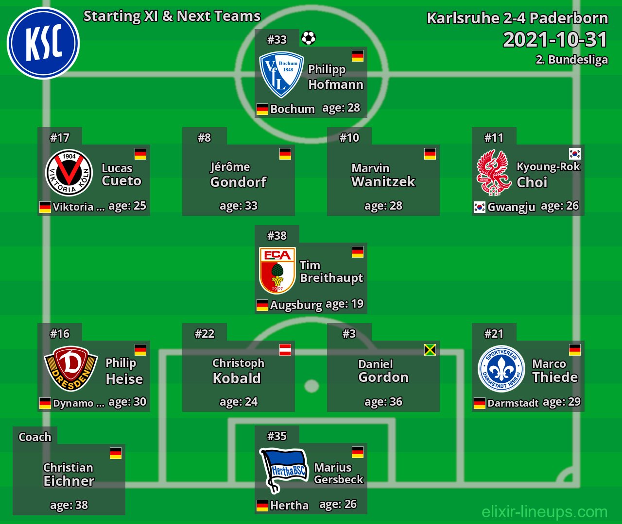 Karlsruhe Starting XI & Next Teams 2021-10-31
