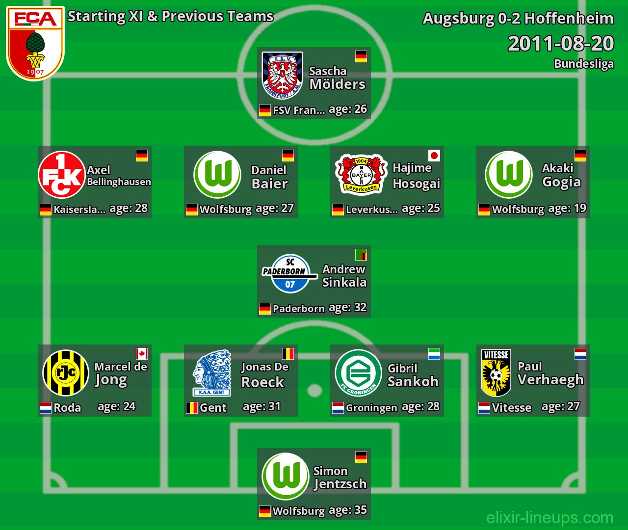 Augsburg Starting XI & Previous Teams 2011-08-20