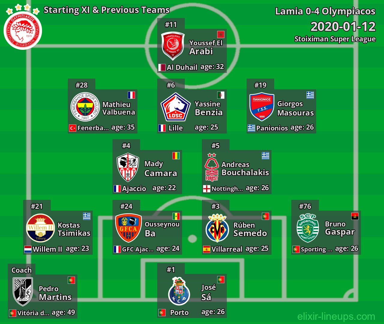Olympiacos Starting XI & Previous Teams 2020-01-12