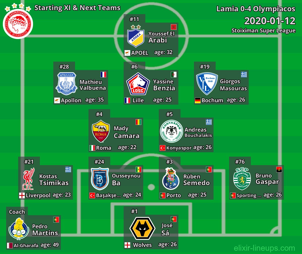 Olympiacos Starting XI & Next Teams 2020-01-12