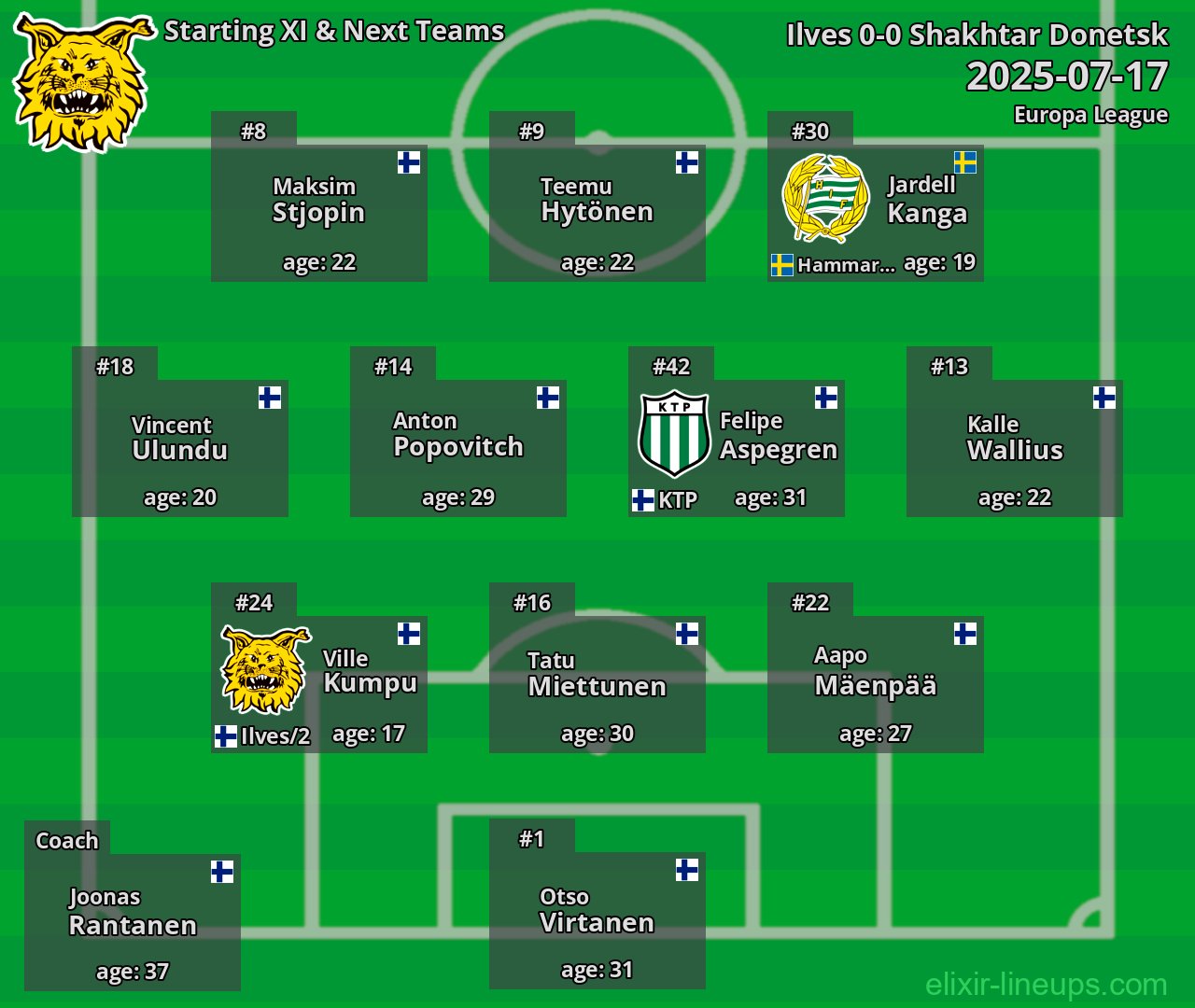Ilves Starting XI & Next Teams 2025-07-17