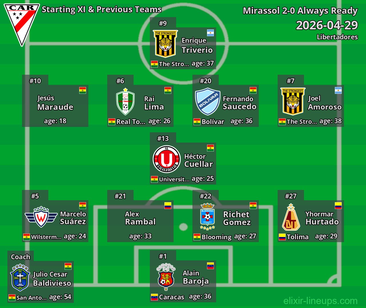 Always Ready Starting XI & Previous Teams 2026-04-29