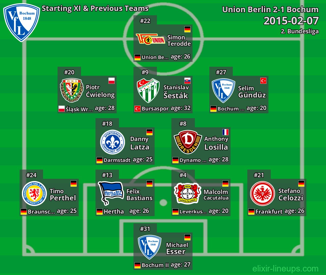 Bochum Starting XI & Previous Teams 2015-02-07