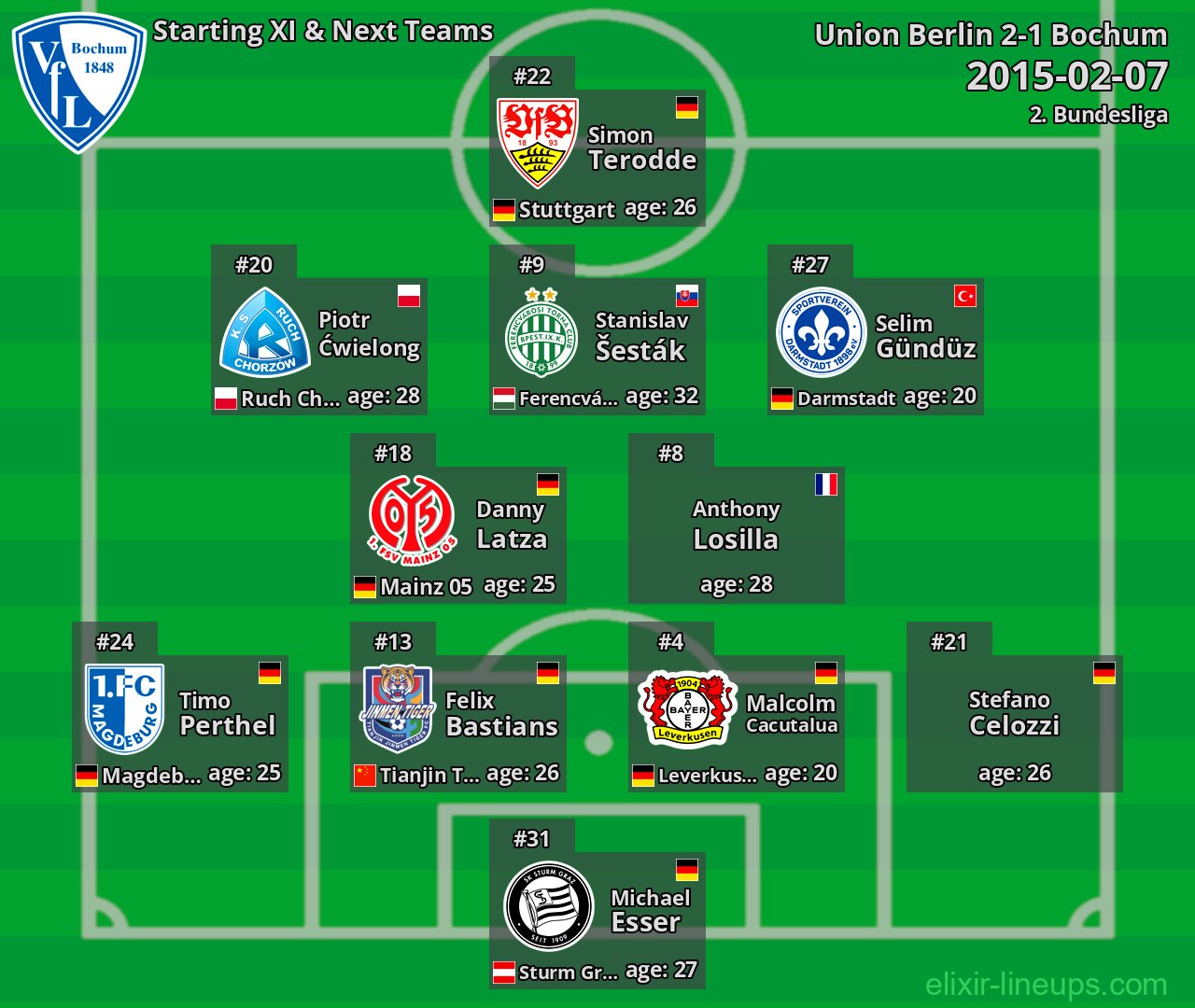 Bochum Starting XI & Next Teams 2015-02-07