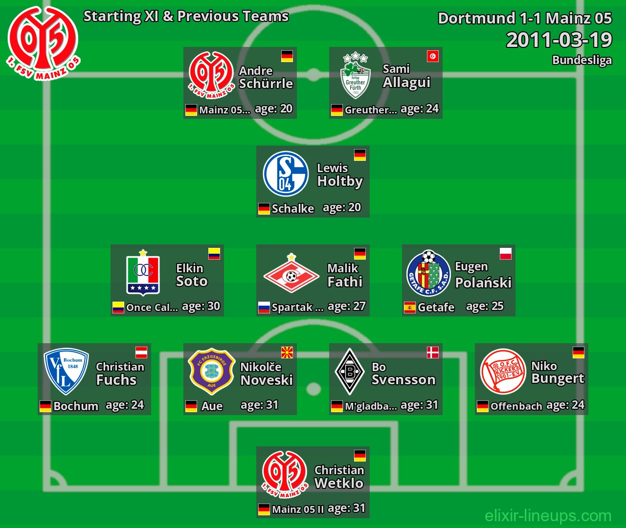 Mainz 05 Starting XI & Previous Teams 2011-03-19