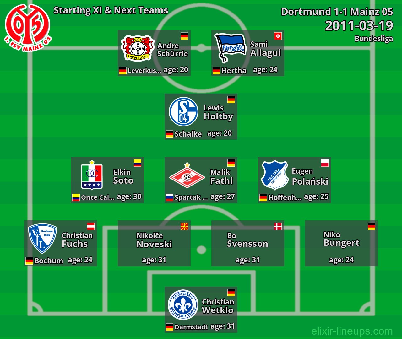 Mainz 05 Starting XI & Next Teams 2011-03-19