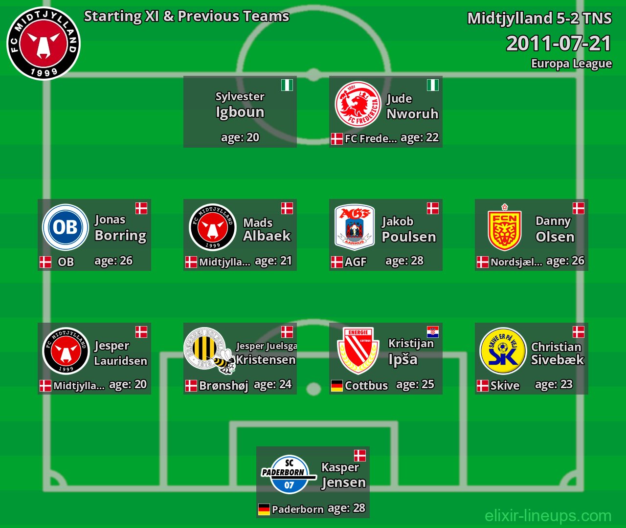 Midtjylland Starting XI & Previous Teams 2011-07-21