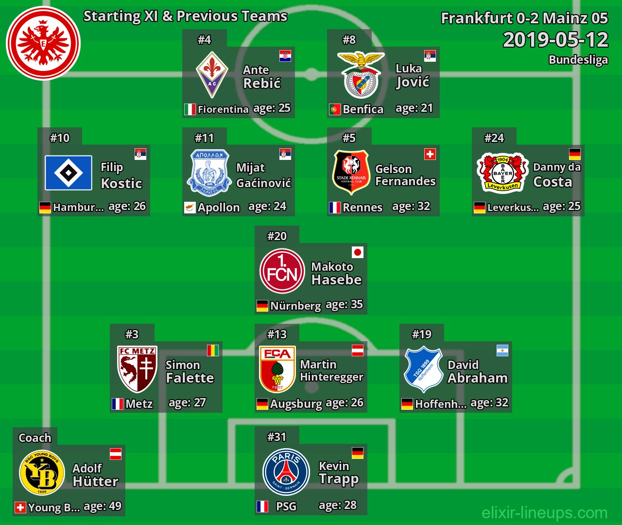 Frankfurt Starting XI & Previous Teams 2019-05-12