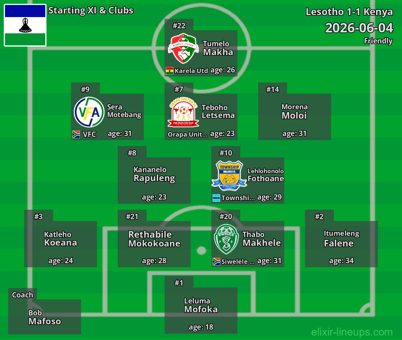 Lesotho Starting XI 2026-06-04