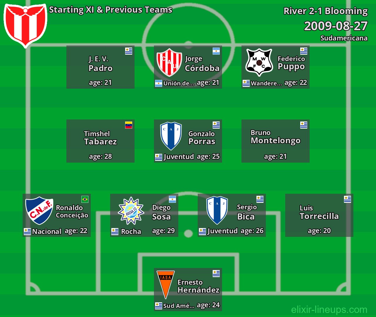 River Starting XI & Previous Teams 2009-08-27