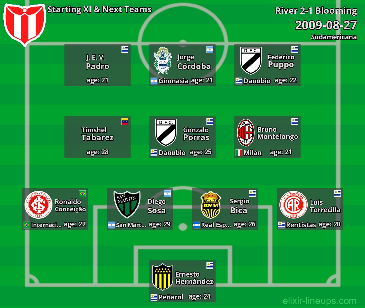 River Starting XI & Next Teams 2009-08-27