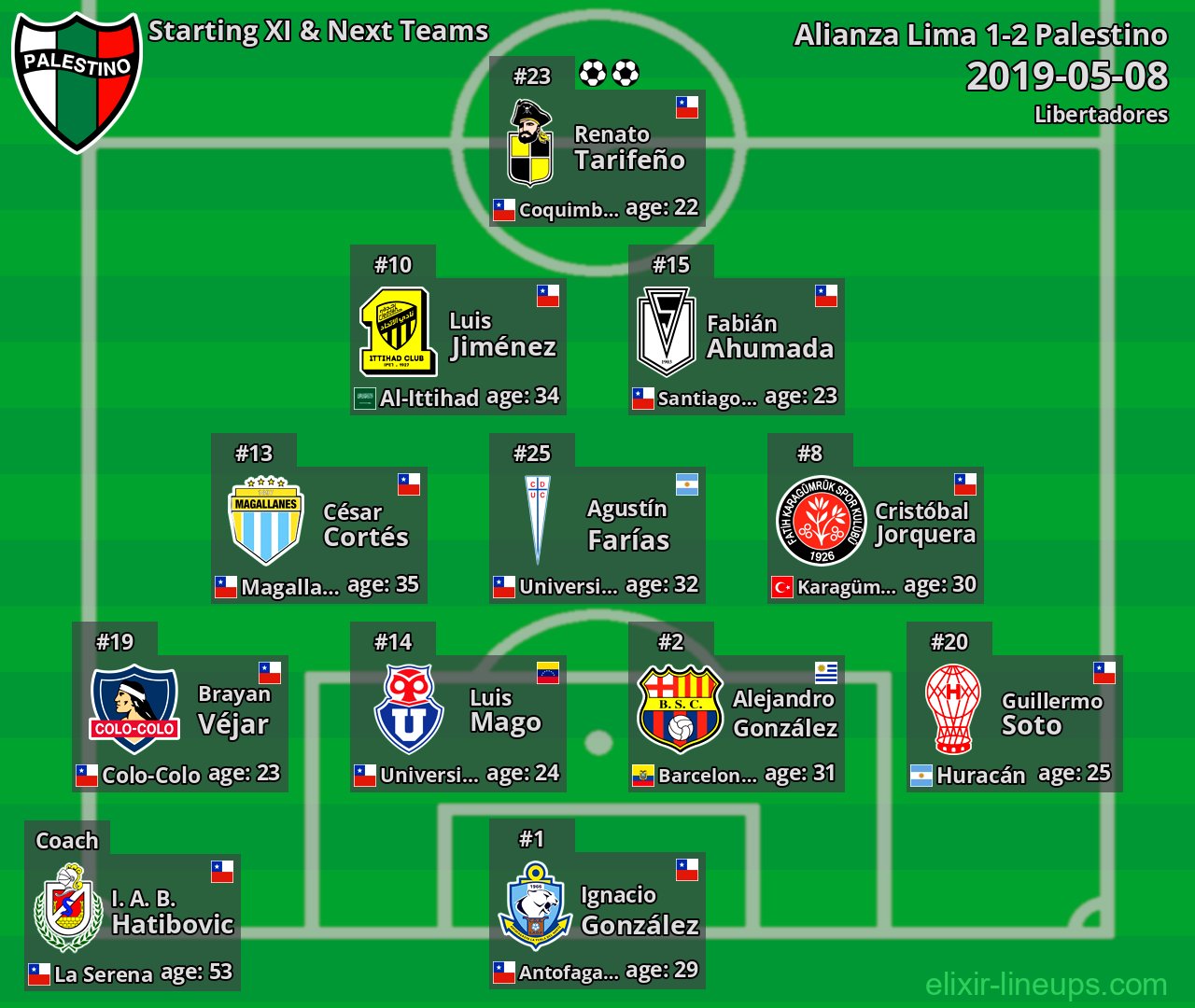 Palestino Starting XI & Next Teams 2019-05-08