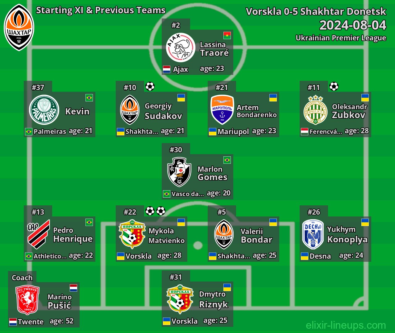 Shakhtar Donetsk Starting XI & Previous Teams 2024-08-04
