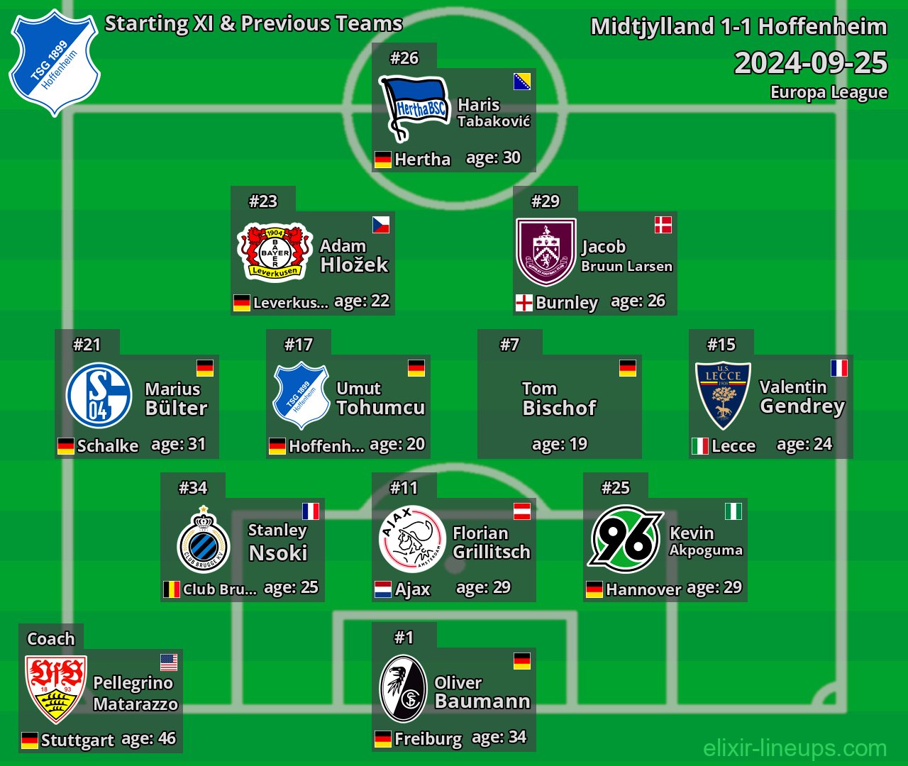 Hoffenheim Starting XI & Previous Teams 2024-09-25