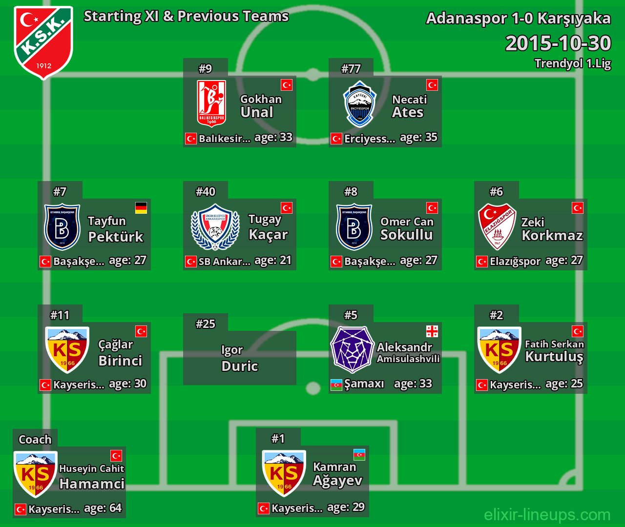 Karşıyaka Starting XI & Previous Teams 2015-10-30