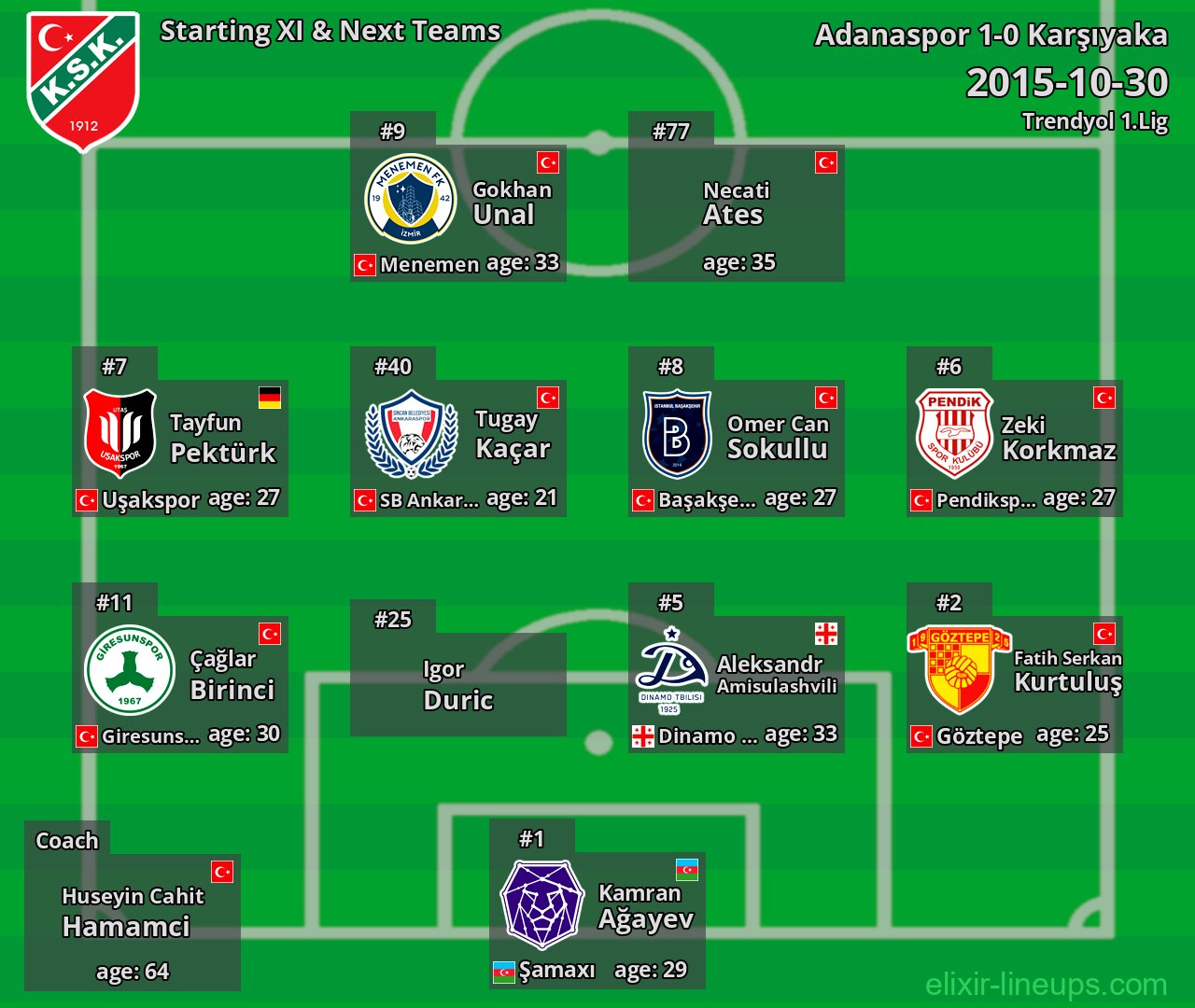 Karşıyaka Starting XI & Next Teams 2015-10-30