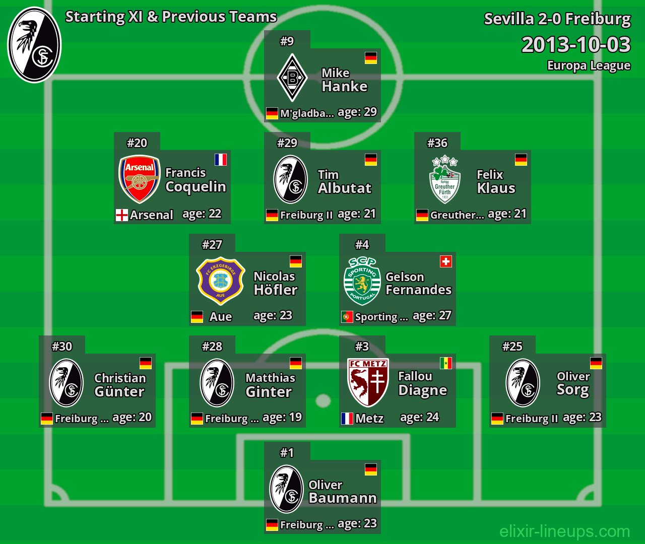 Freiburg Starting XI & Previous Teams 2013-10-03
