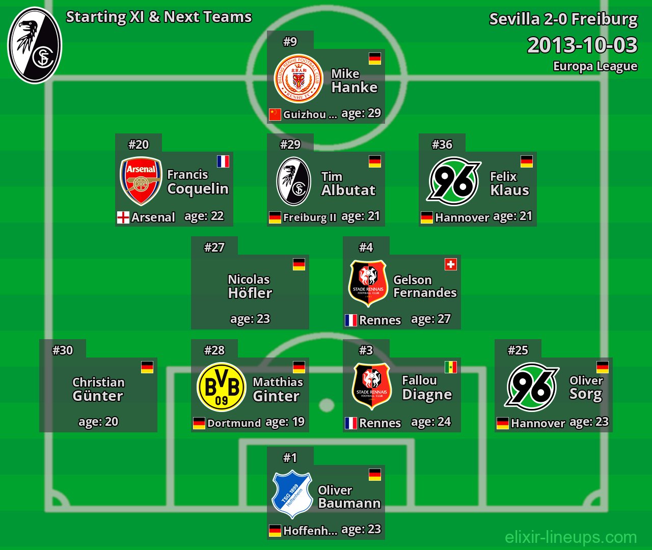Freiburg Starting XI & Next Teams 2013-10-03