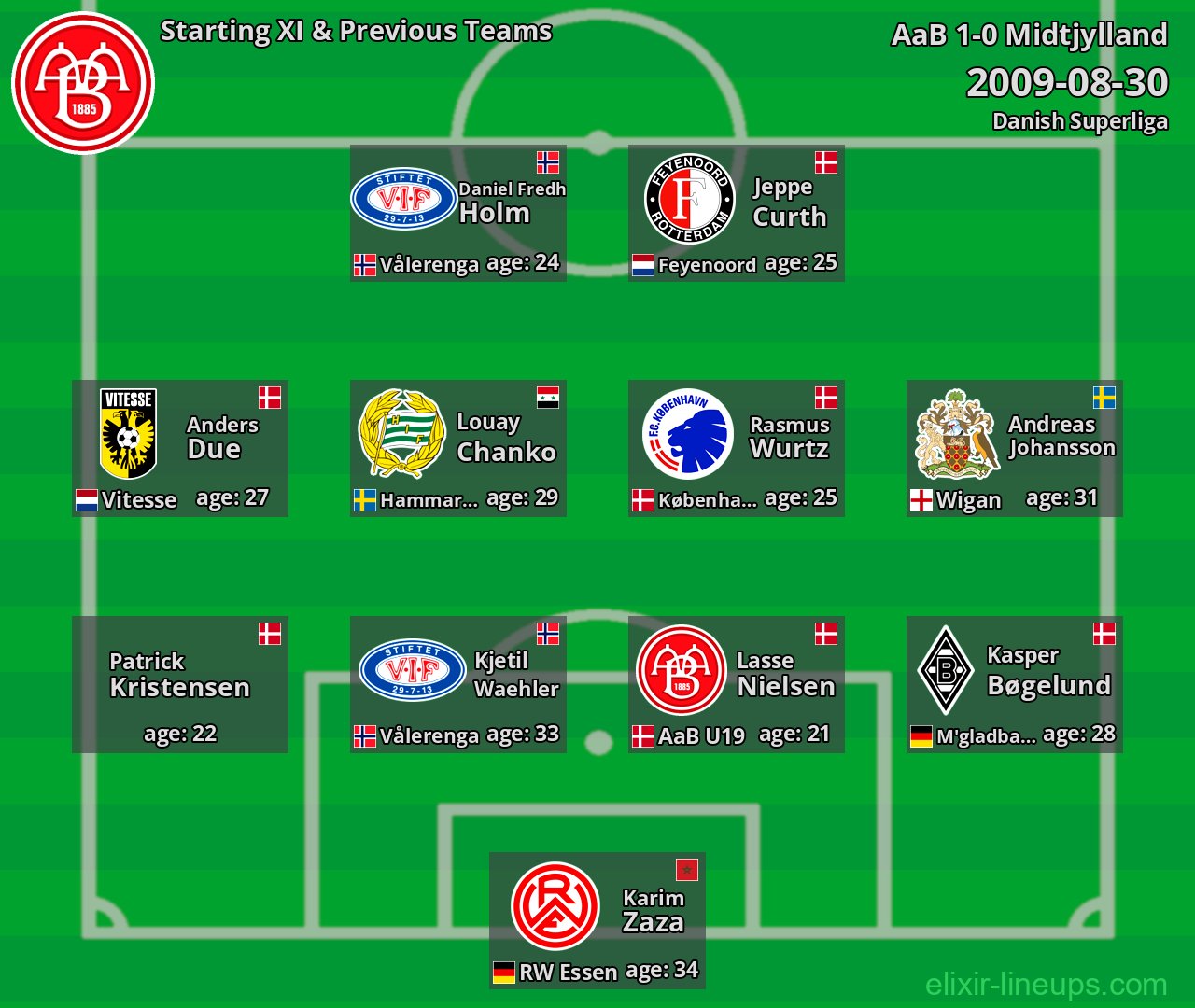 AaB Starting XI & Previous Teams 2009-08-30