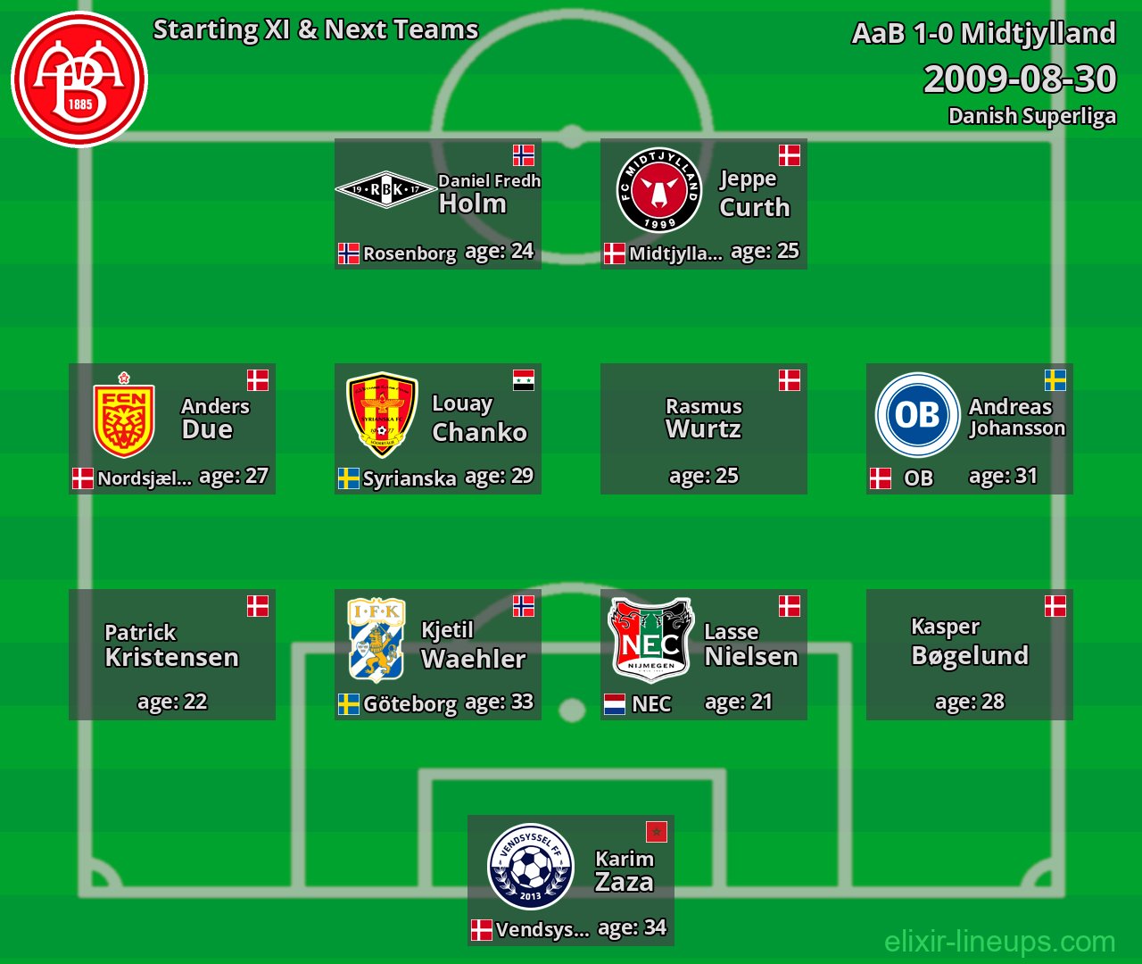AaB Starting XI & Next Teams 2009-08-30