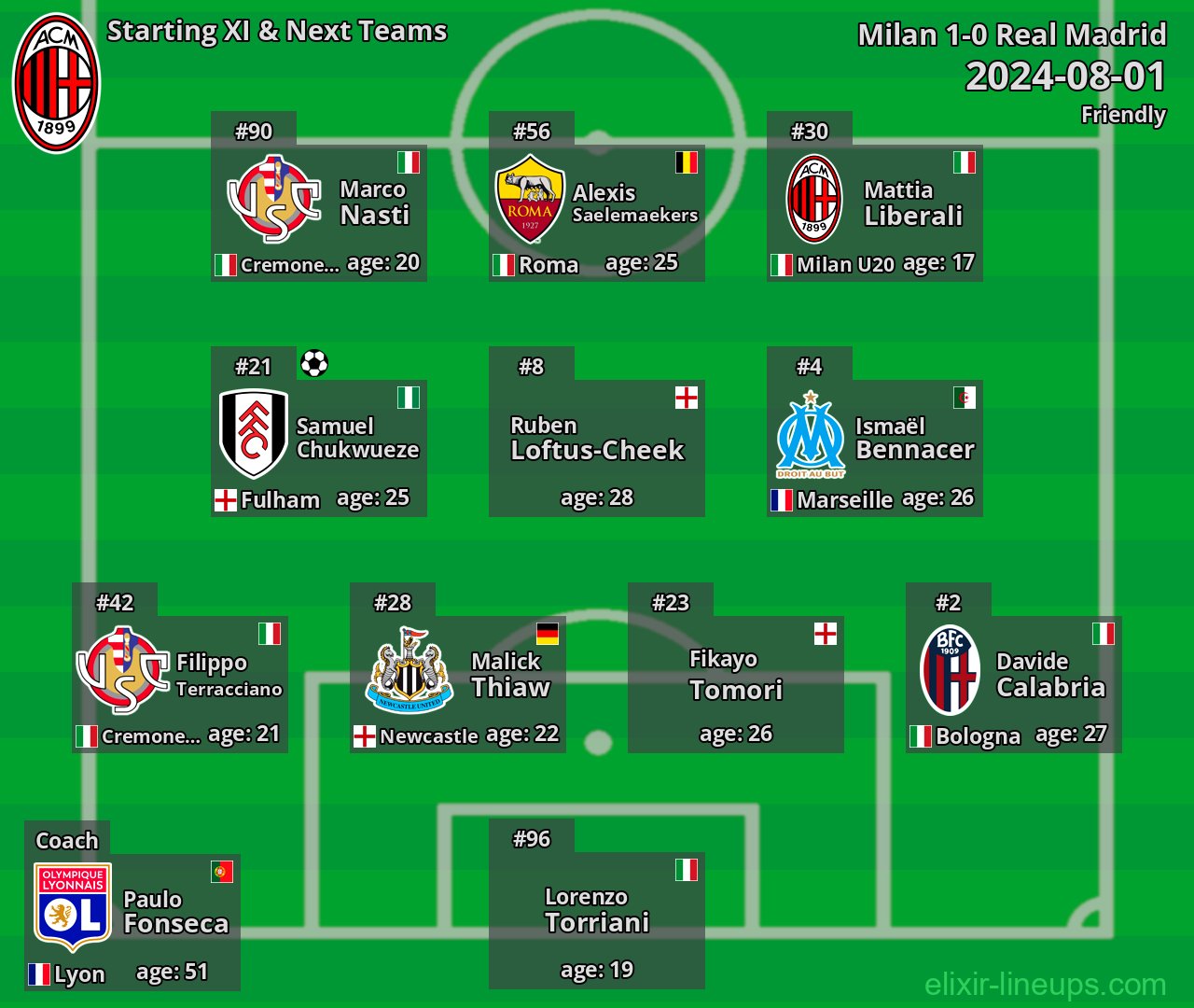 Milan Starting XI & Next Teams 2024-08-01