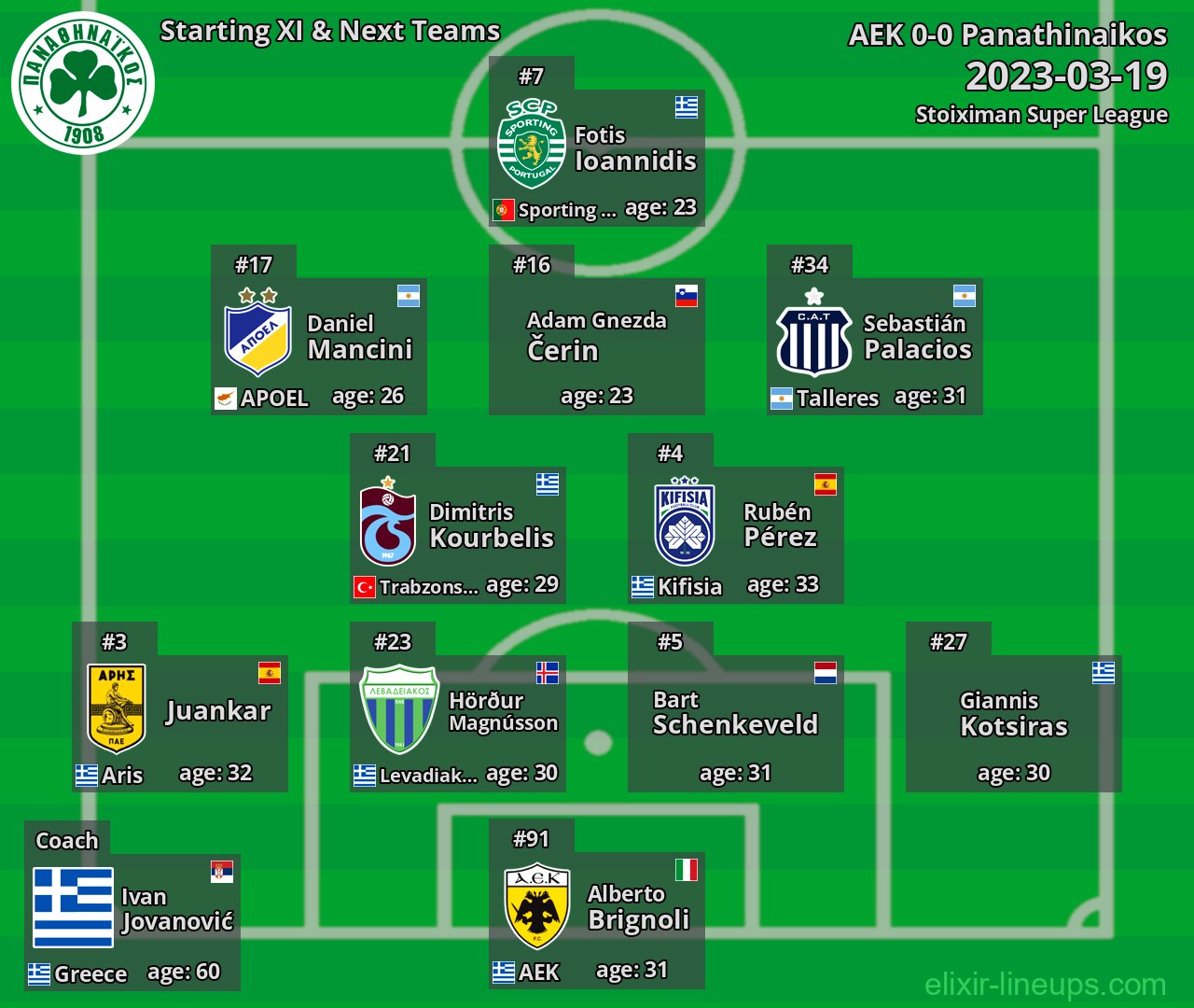 Panathinaikos Starting XI & Next Teams 2023-03-19