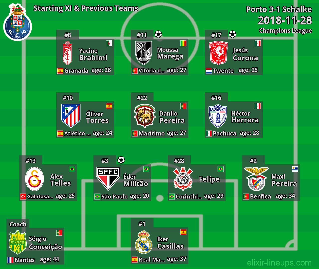 Porto Starting XI & Previous Teams 2018-11-28