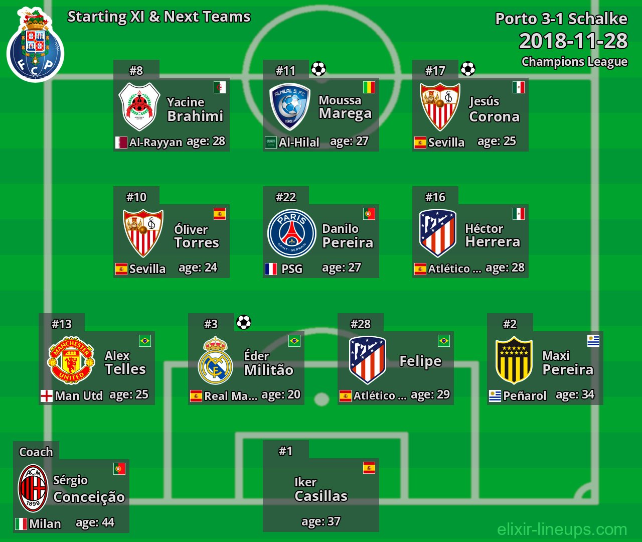 Porto Starting XI & Next Teams 2018-11-28