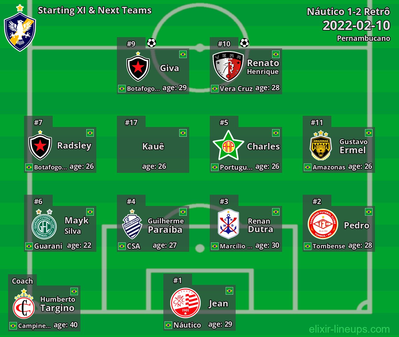 Retrô Starting XI & Next Teams 2022-02-10