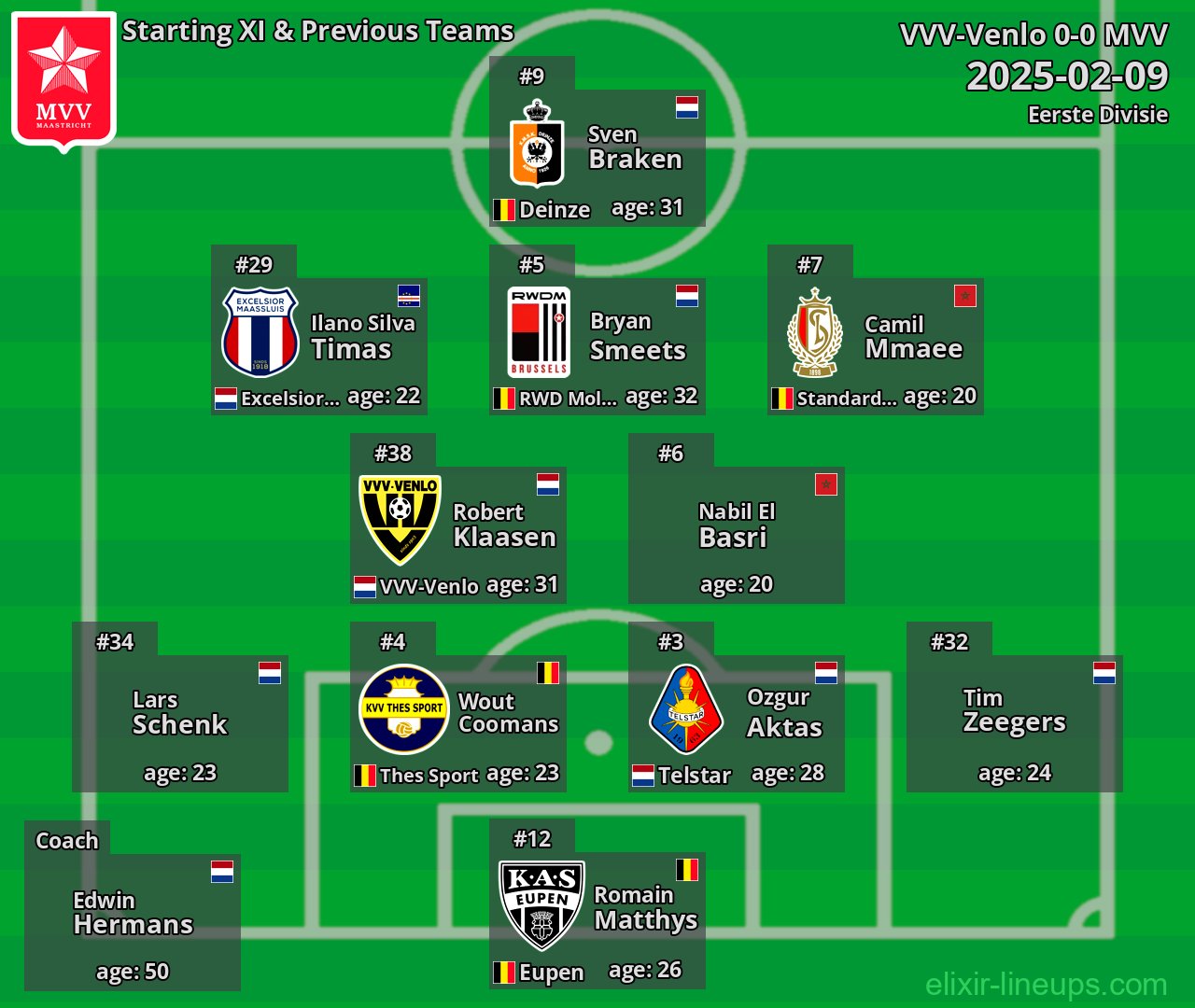MVV Starting XI & Previous Teams 2025-02-09