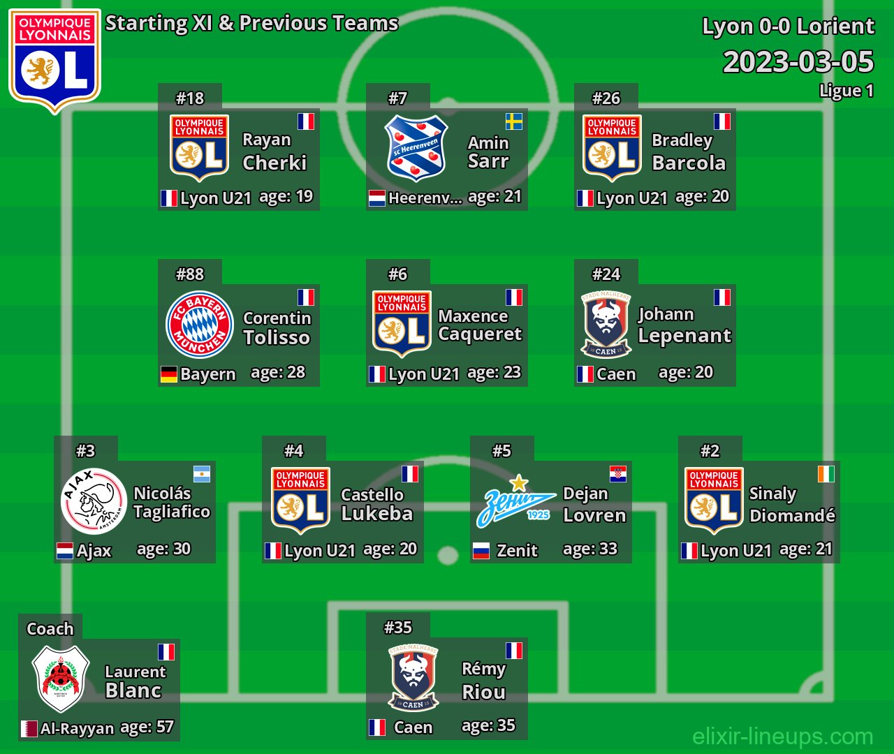 Lyon Starting XI & Previous Teams 2023-03-05