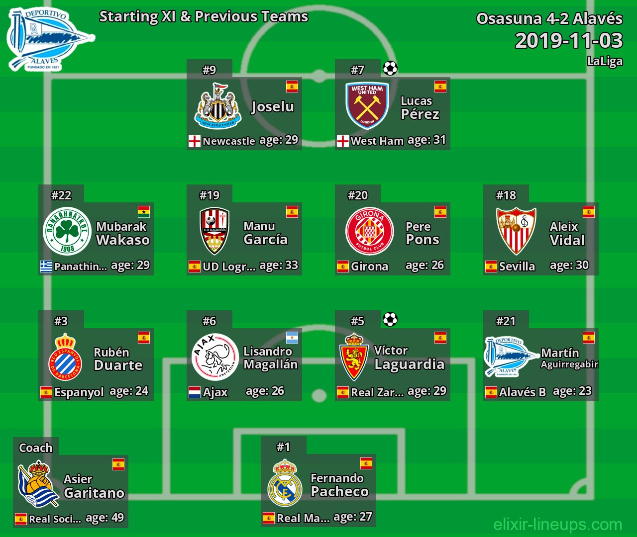 Alavés Starting XI & Previous Teams 2019-11-03