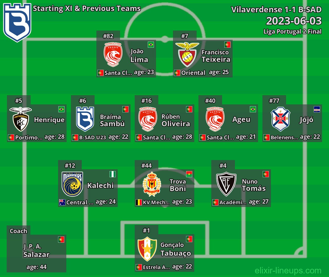 B-SAD Starting XI & Previous Teams 2023-06-03