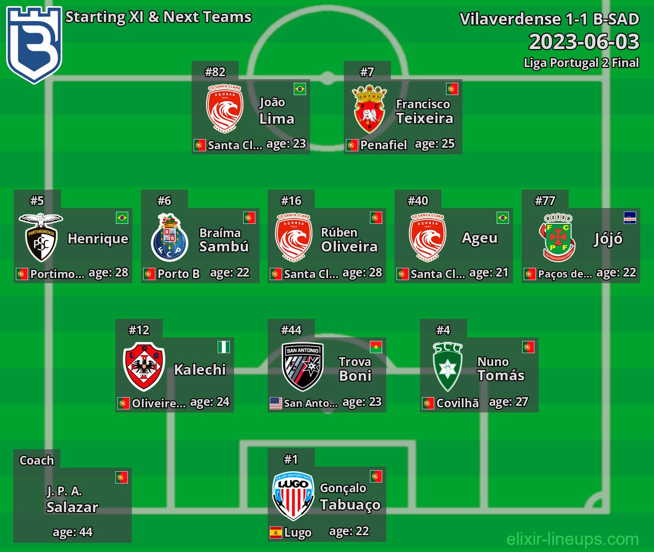 B-SAD Starting XI & Next Teams 2023-06-03