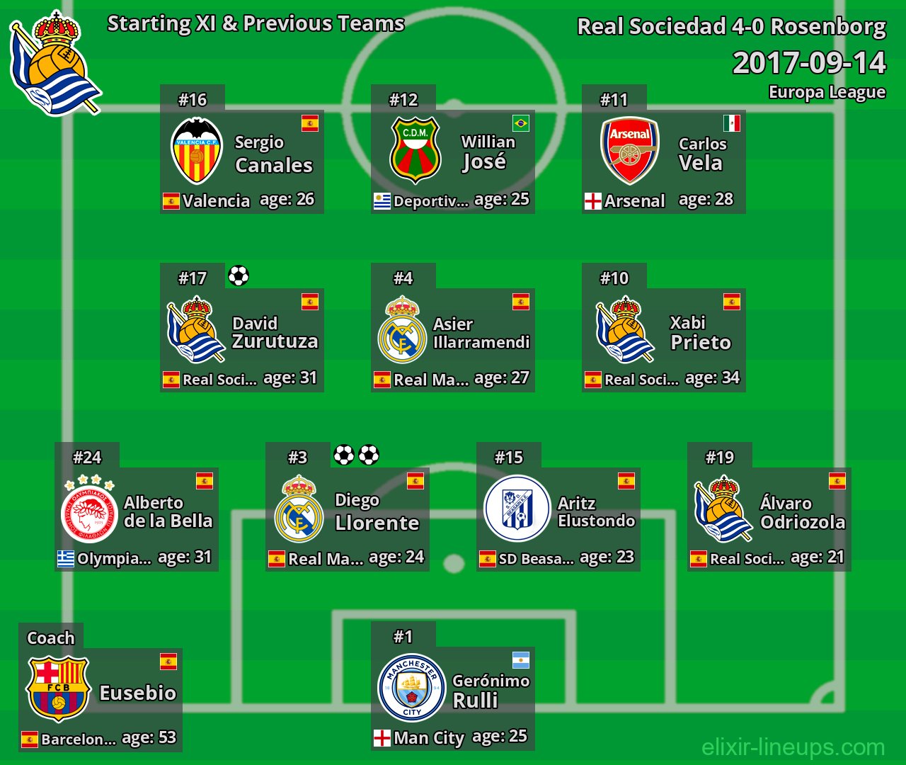 Real Sociedad Starting XI & Previous Teams 2017-09-14
