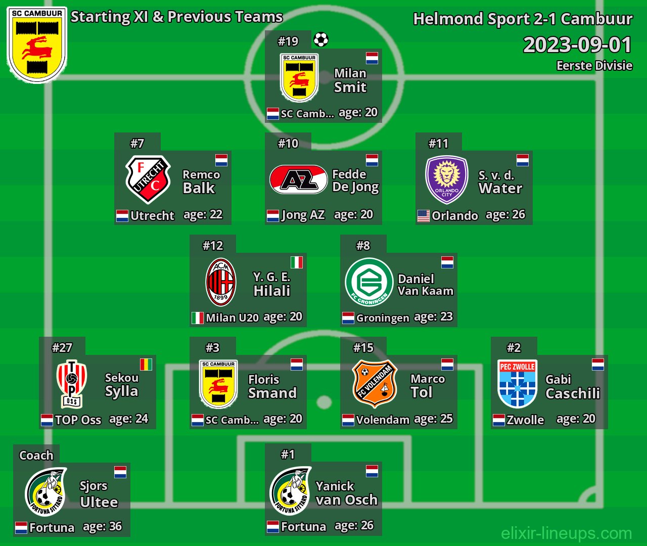 Cambuur Starting XI & Previous Teams 2023-09-01