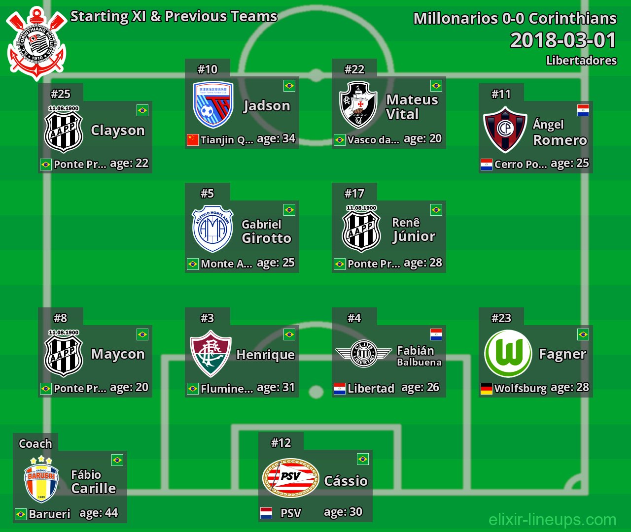 Corinthians Starting XI & Previous Teams 2018-03-01