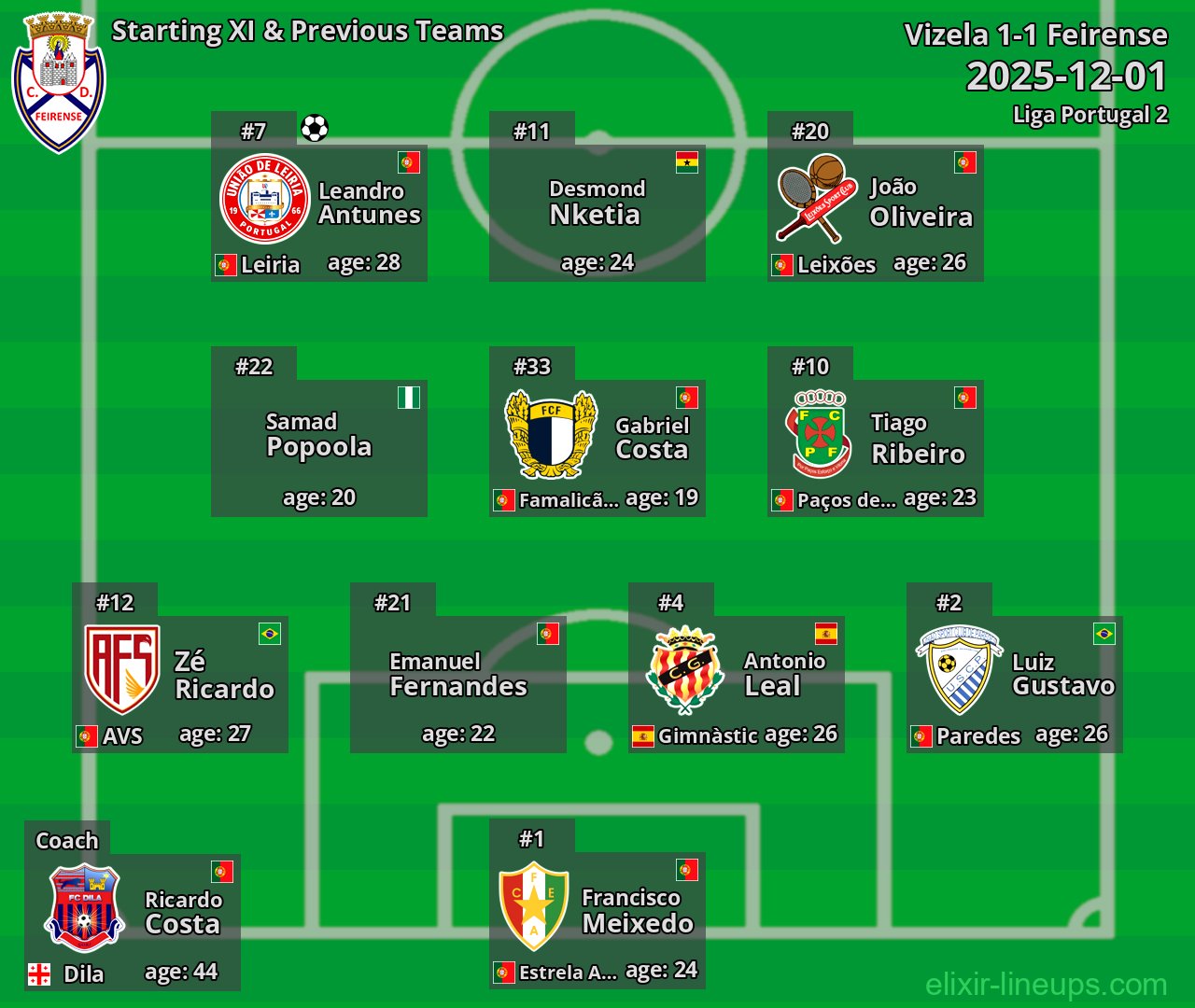 Feirense Starting XI & Previous Teams 2025-12-01
