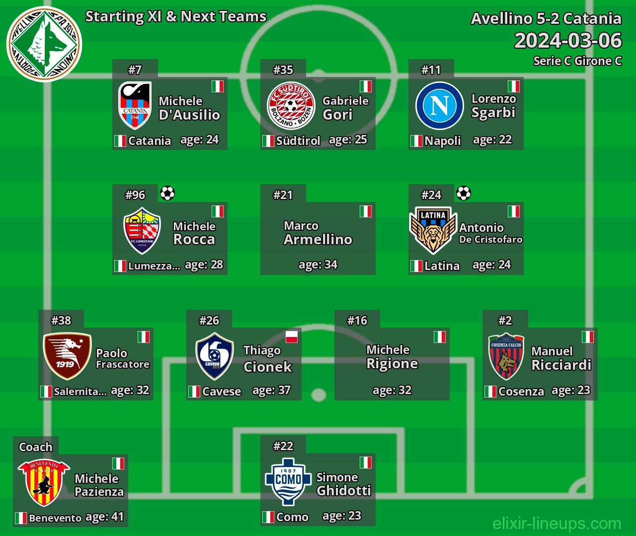 Avellino Starting XI & Next Teams 2024-03-06