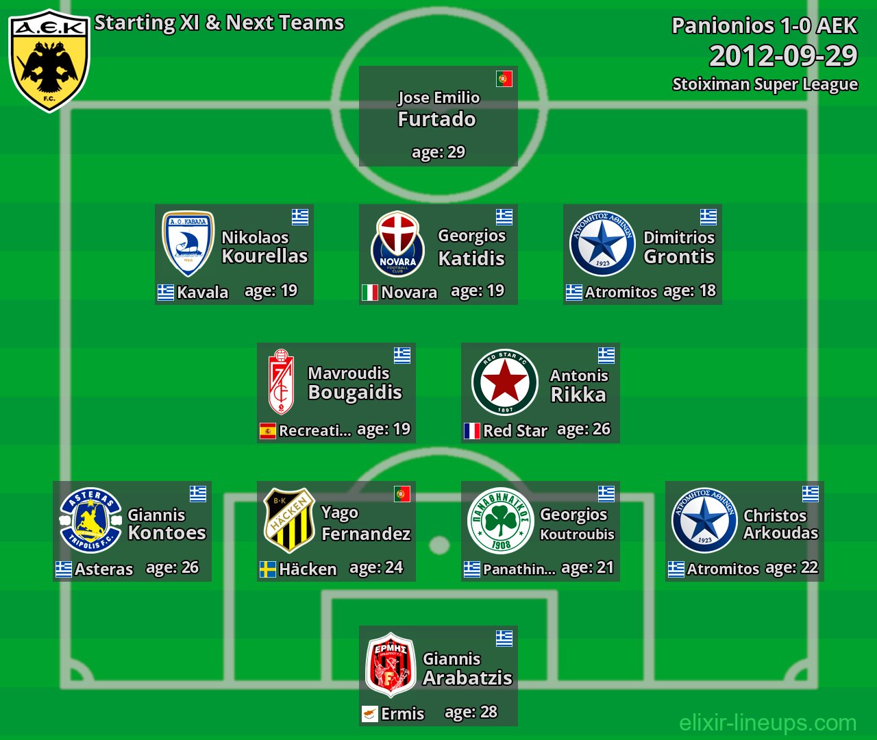 AEK Starting XI & Next Teams 2012-09-29
