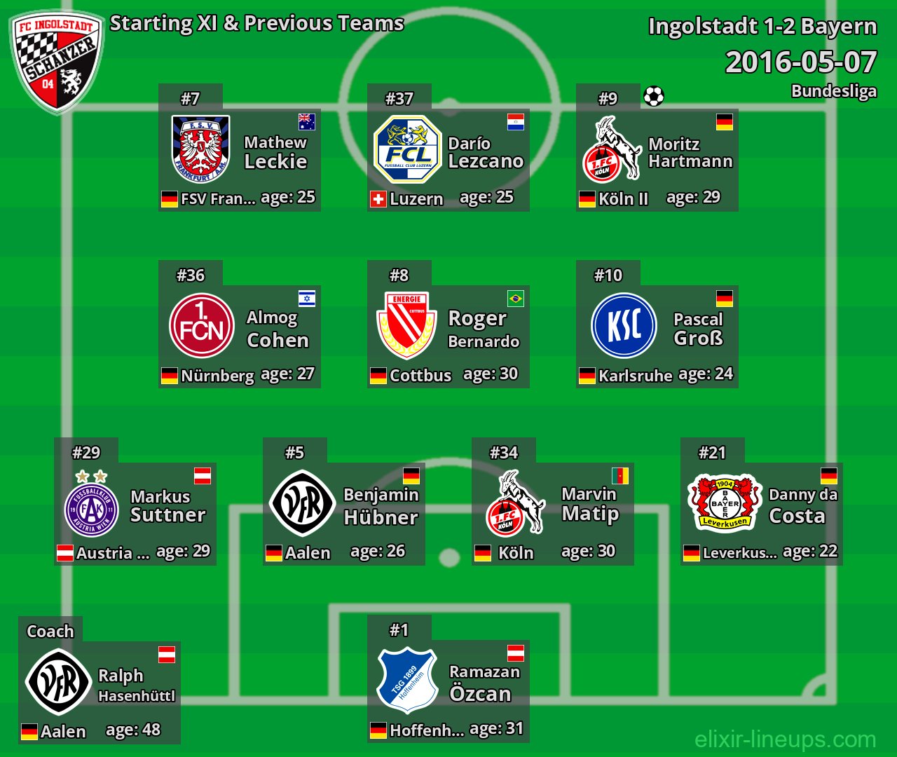 Ingolstadt Starting XI & Previous Teams 2016-05-07