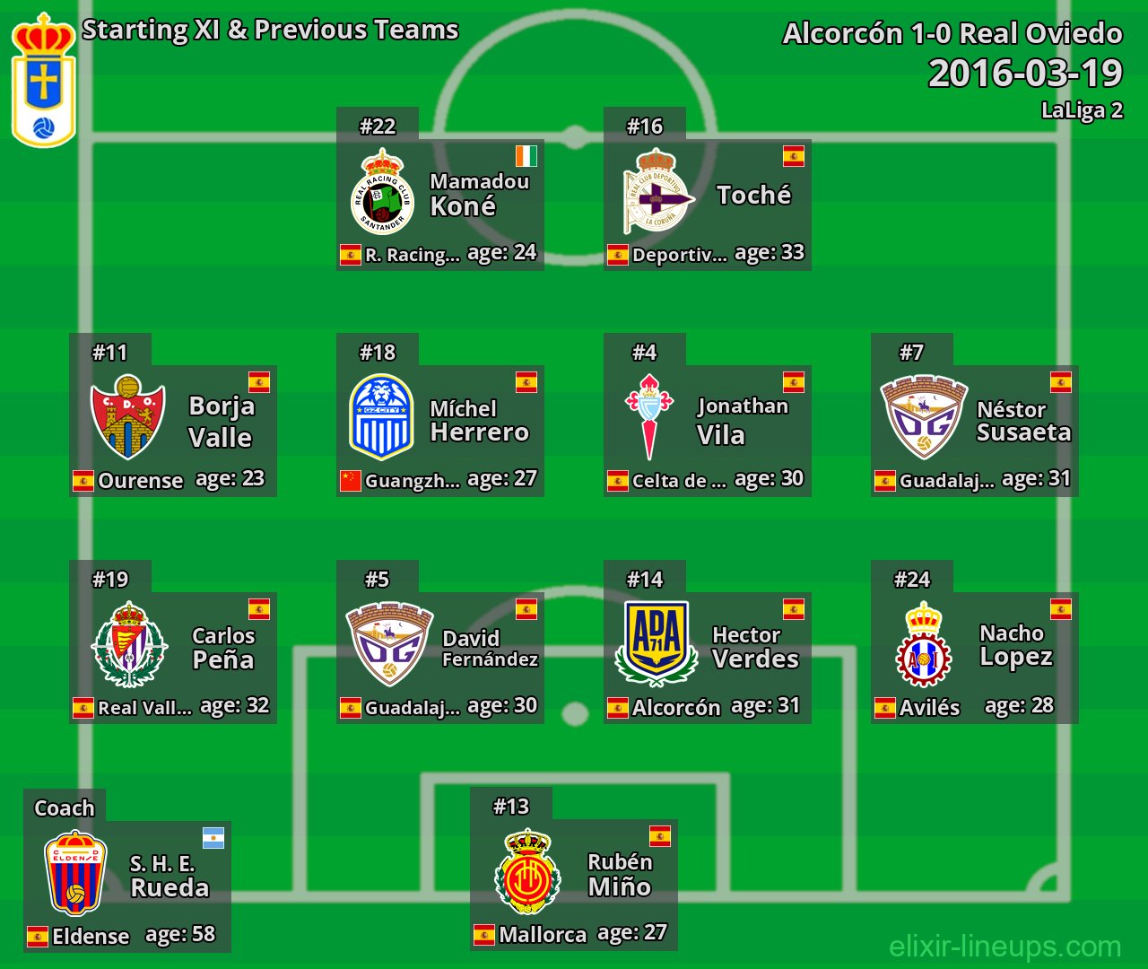 Real Oviedo Starting XI & Previous Teams 2016-03-19