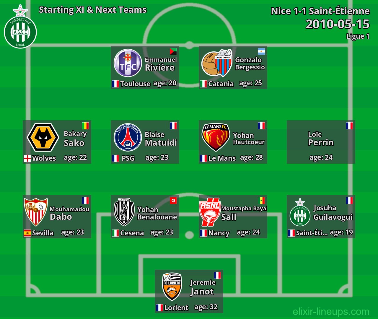 Saint-Étienne Starting XI & Next Teams 2010-05-15