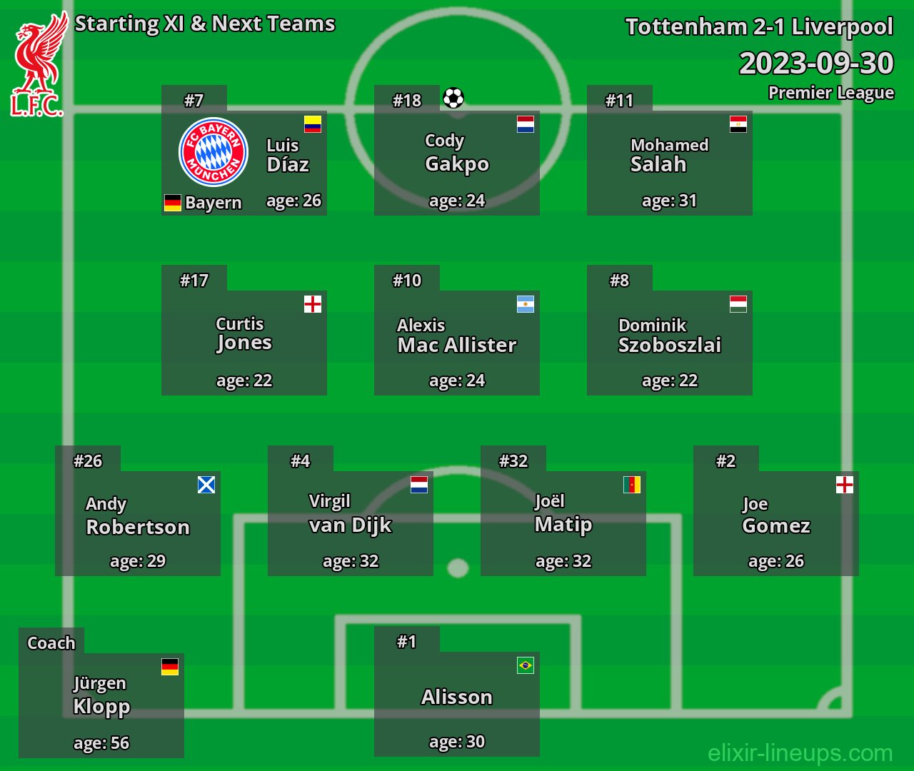 Liverpool Starting XI & Next Teams 2023-09-30