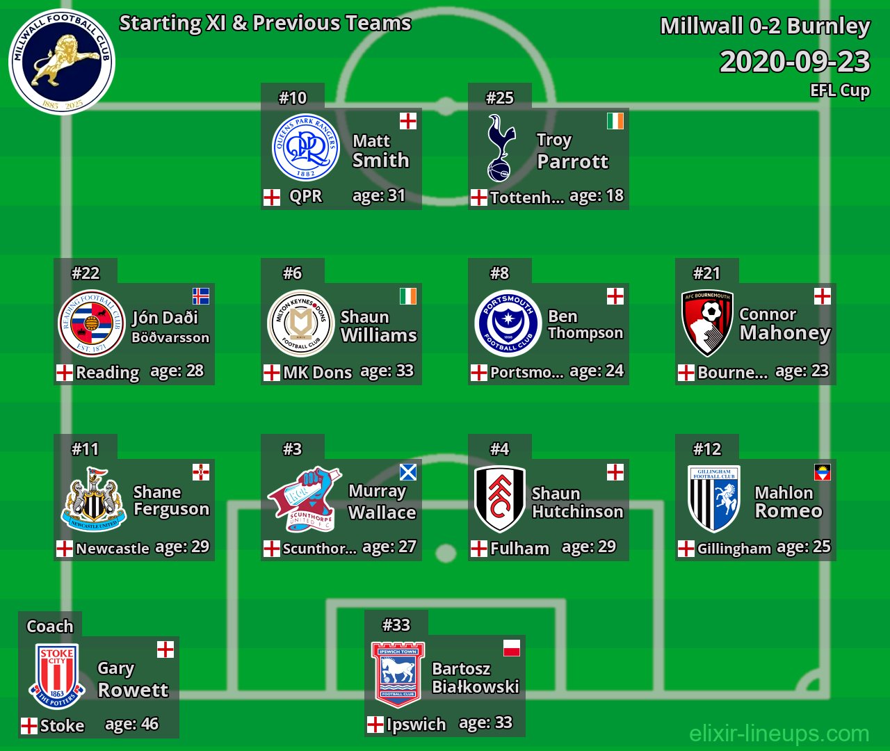 Millwall Starting XI & Previous Teams 2020-09-23