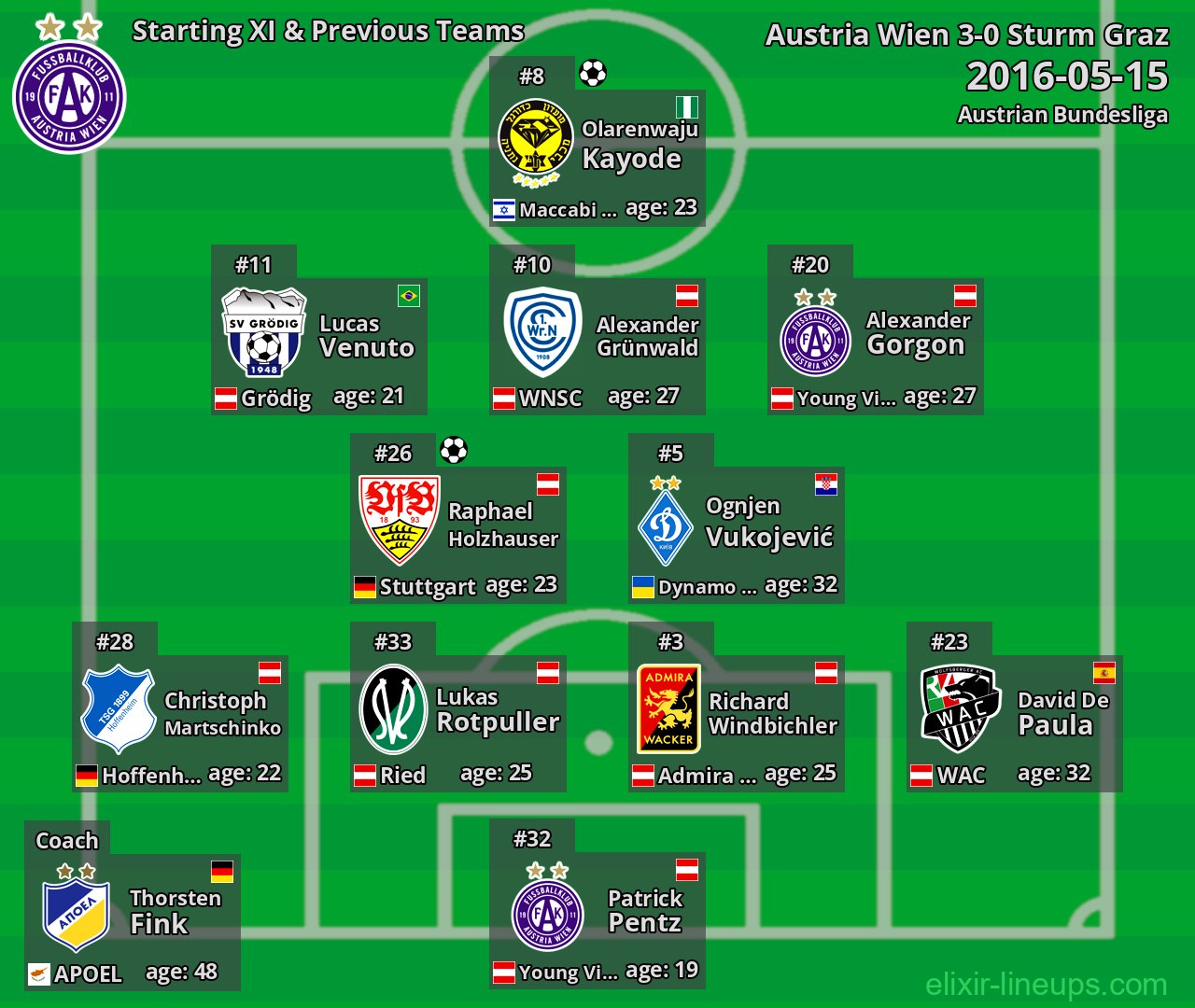 Austria Wien Starting XI & Previous Teams 2016-05-15