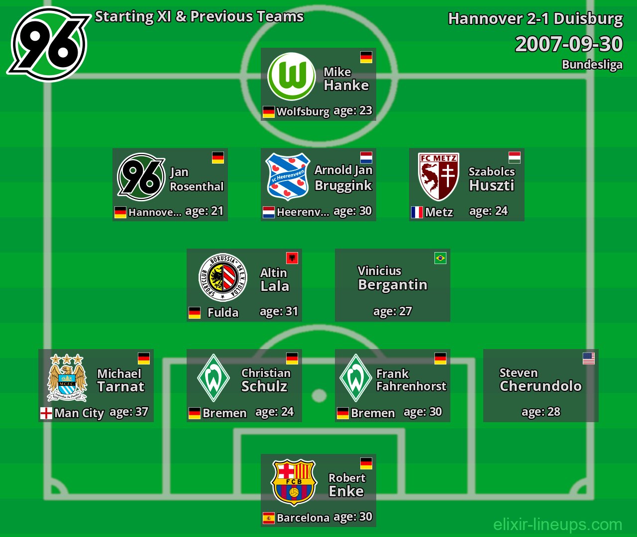Hannover Starting XI & Previous Teams 2007-09-30