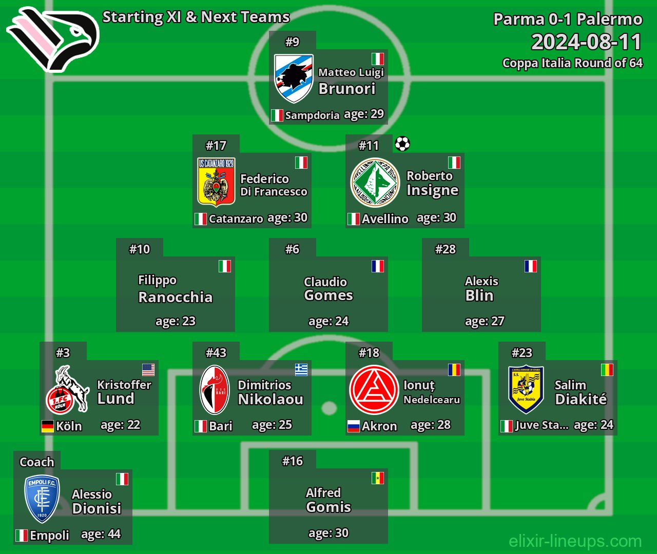Palermo Starting XI & Next Teams 2024-08-11